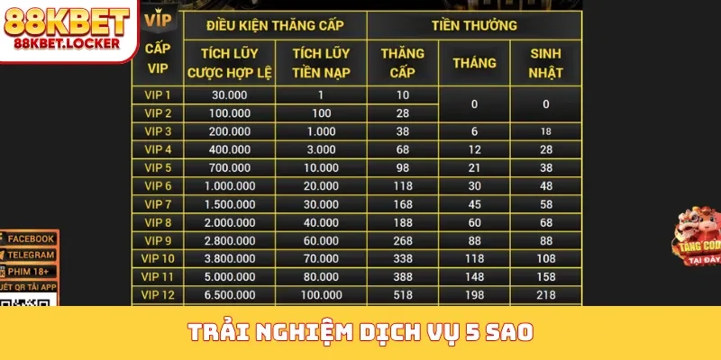Trải nghiệm dịch vụ 5 sao